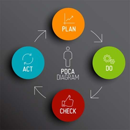 PDCA