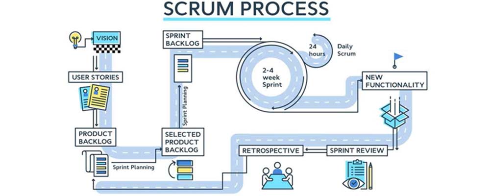 scrum